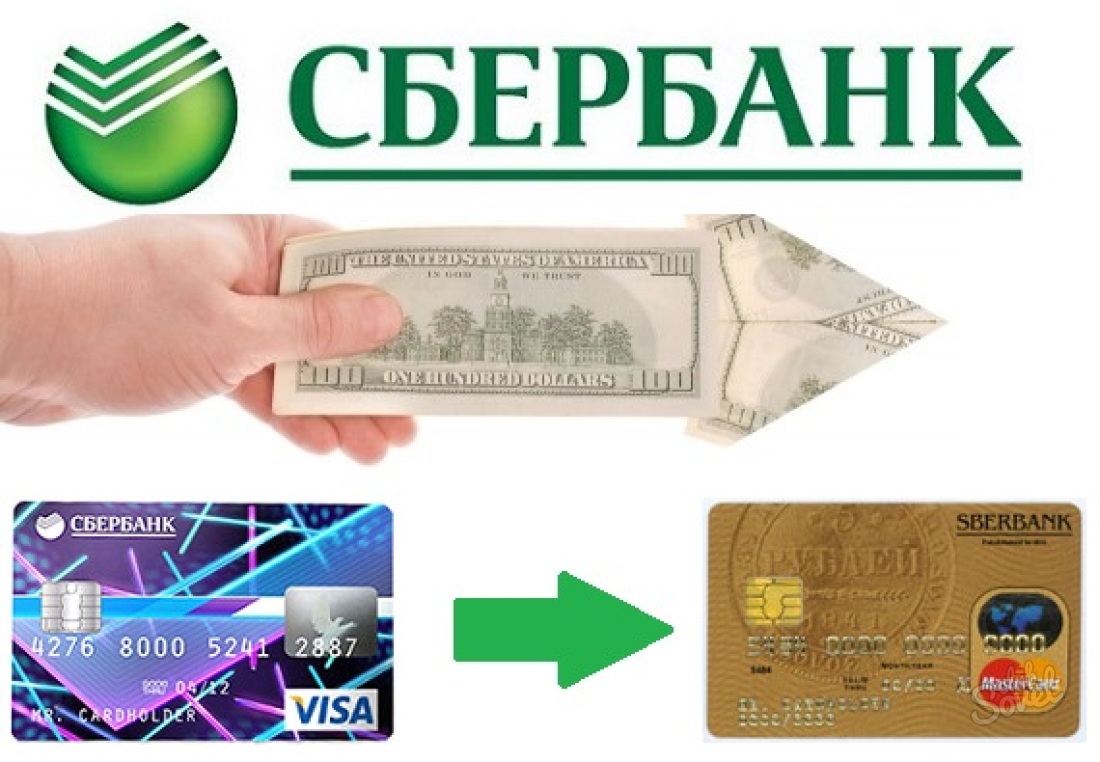نحوه انتقال پول از کارت به کارت Sberbank از طریق اینترنت