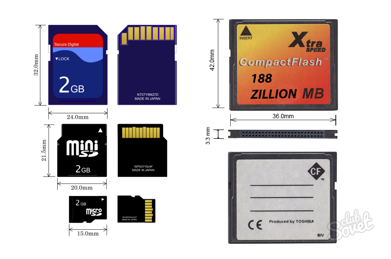 Форматы flash. Compact Flash или SD Card. Карта памяти Размеры. COMPACTFLASH габариты. Compact Flash Размеры.
