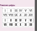 Comment composer des chiffres romains sur le clavier