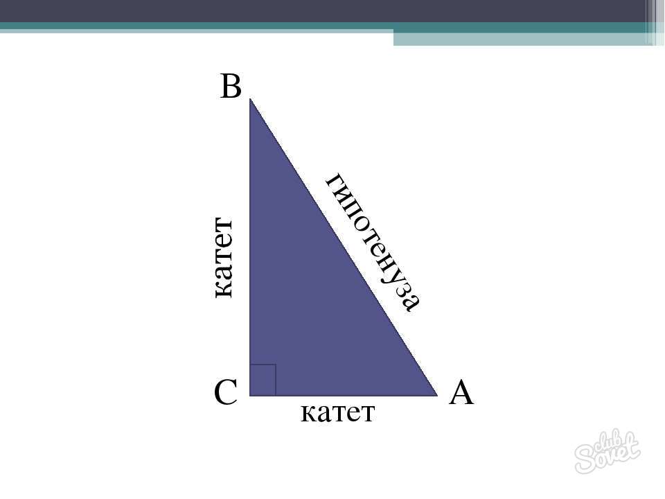 How to find a hypotenuse if kartets are known