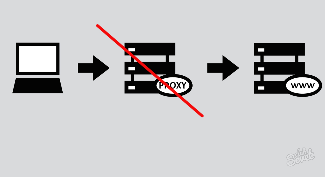 Come disattivare il server proxy