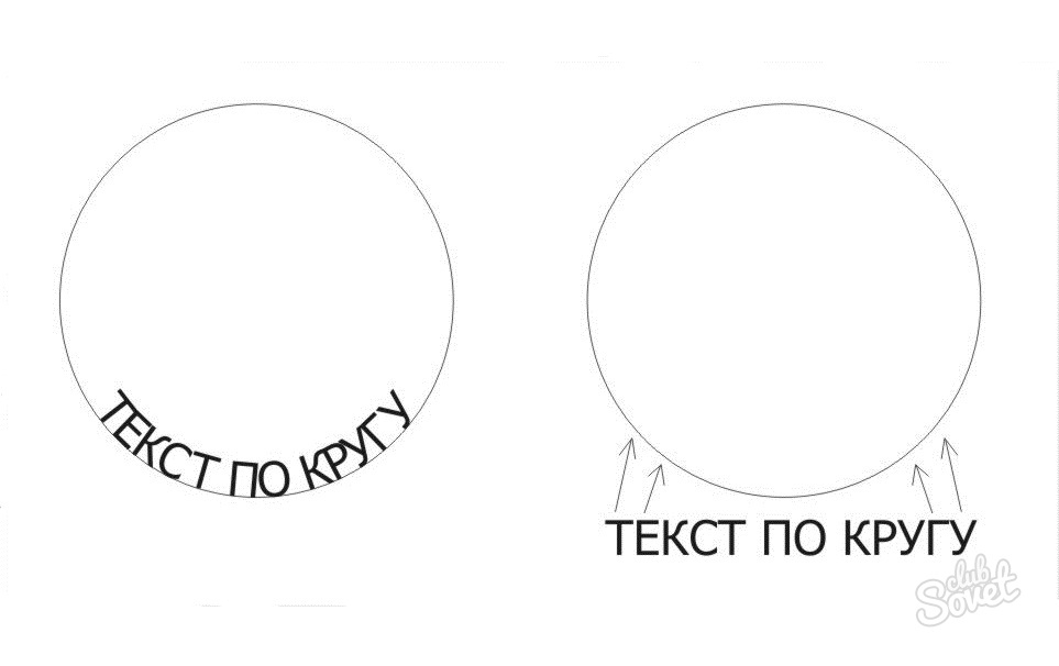 Как написать текст по кругу