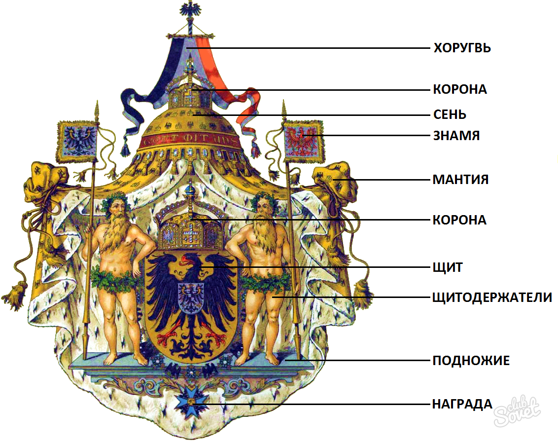 Из чего состоит герб. Элементы герба. Строение герба. Структура герба. Составные части герба.