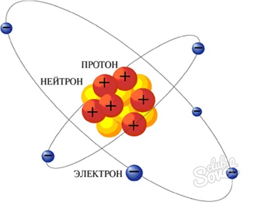 Nötron nasıl bulunur