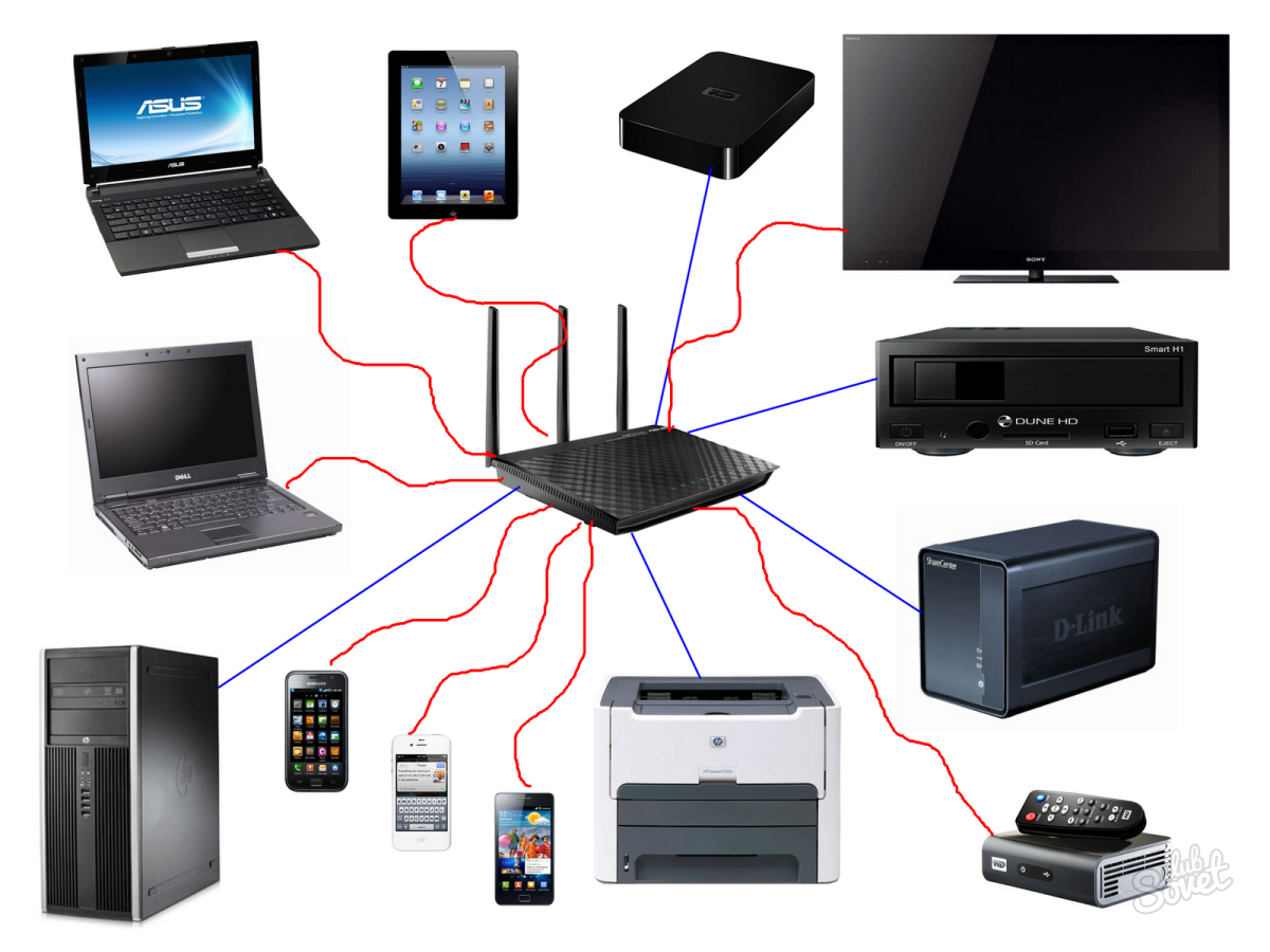 Collage to an article about home network