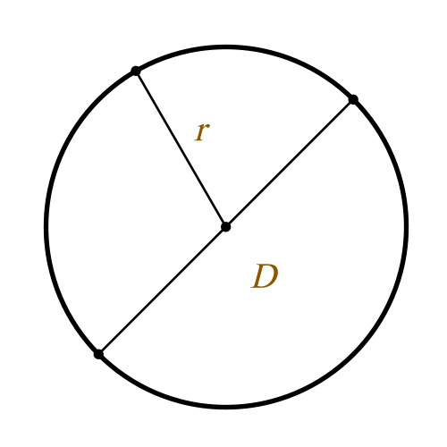Hur man hittar diametern på den cirkel