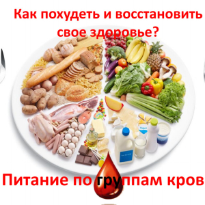 Photo Diet for Blood Group