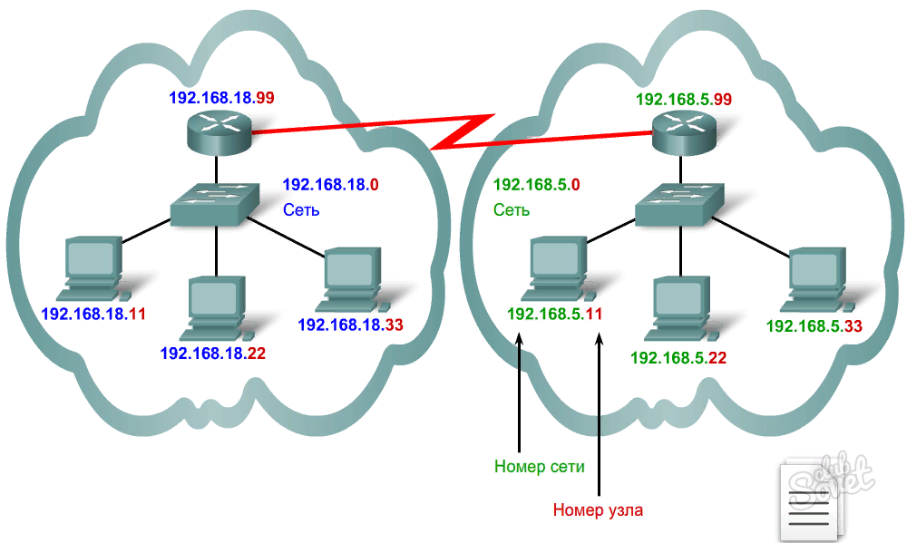 Минимальные ip адреса сетей. IP адреса для локальных сетей. Что такое IP-адрес сетевого компьютера?. IP адрес схема работы. Схема распределения IP-адресов.