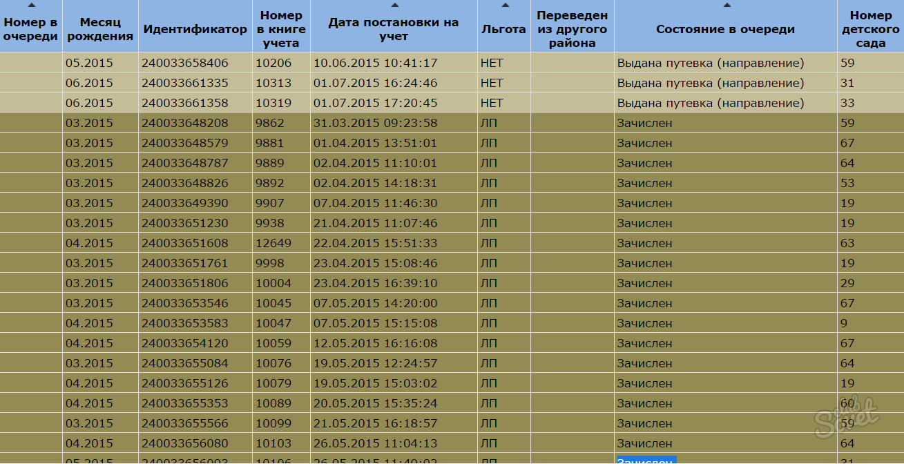 Распределение в детский сад 2024 красноярск