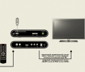 Como conectar o receptor à TV