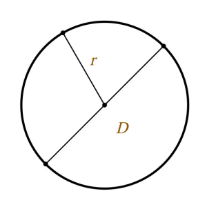 Como encontrar o diâmetro do círculo