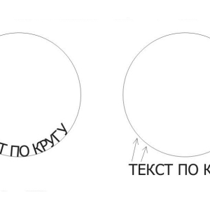 Hur skriver du text i en cirkel
