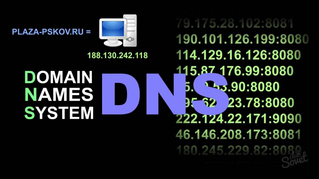 Какво е DNS?