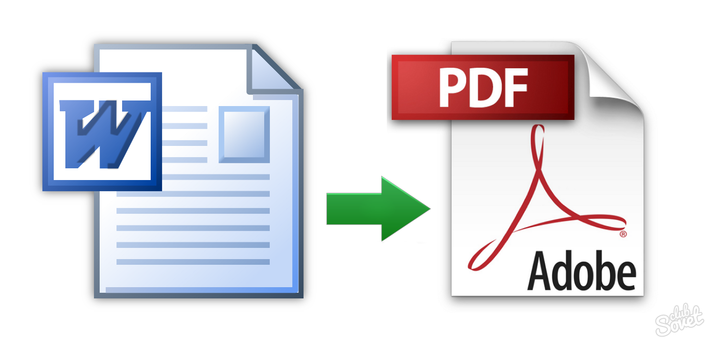 Hur man översätter Word-dokumentet till PDF