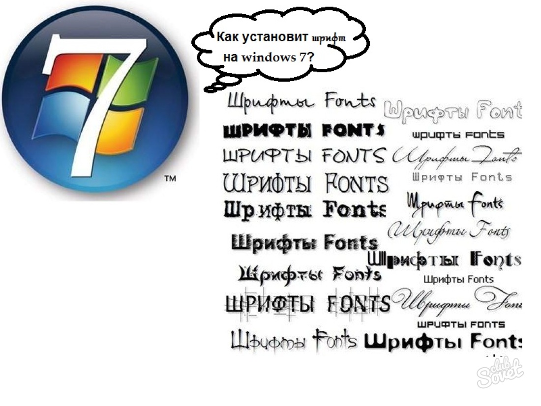 Как да инсталирате Windows 7 шрифт