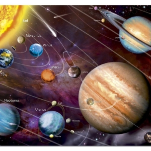 Die Lage der Planeten im Sonnensystem