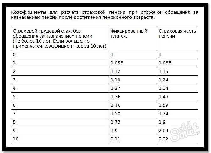Какая пенсия в кемеровской области