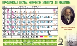 Cum să înveți masa lui Mendeleev