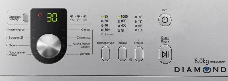 Samsung mosógép hibakódok - jellemzők