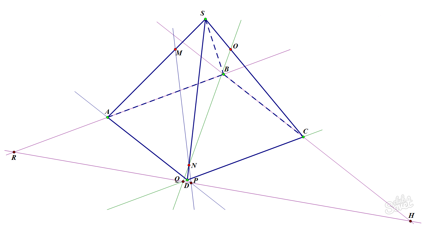 Как да се намери обемът на дясното четириъгълна пирамида