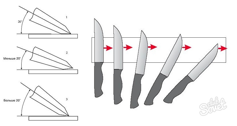 Заточка ножевых. Схема заточки ножа бруском. К-340 сталь угол заточки ножа. Угол заточки сапожного ножа. Тарельчатый нож креовак угол заточки.