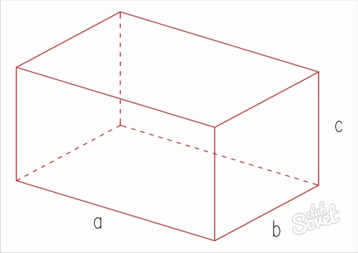 Как найти площадь параллелепипеда