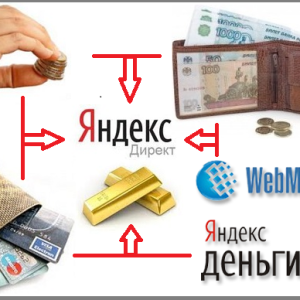 Kako platiti Yandex-Direct