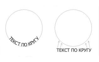Как написать текст по кругу