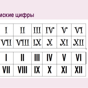 Foto Wie zählt man römische Zahlen auf der Tastatur
