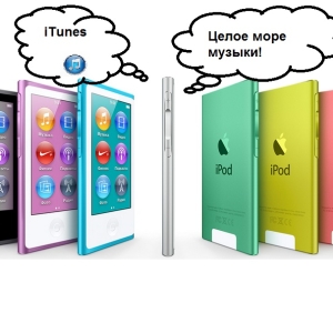 ภาพถ่ายวิธีอัปโหลดเพลงบน iPod