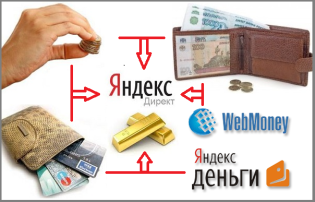 Bagaimana untuk membayar Yandex Langsung