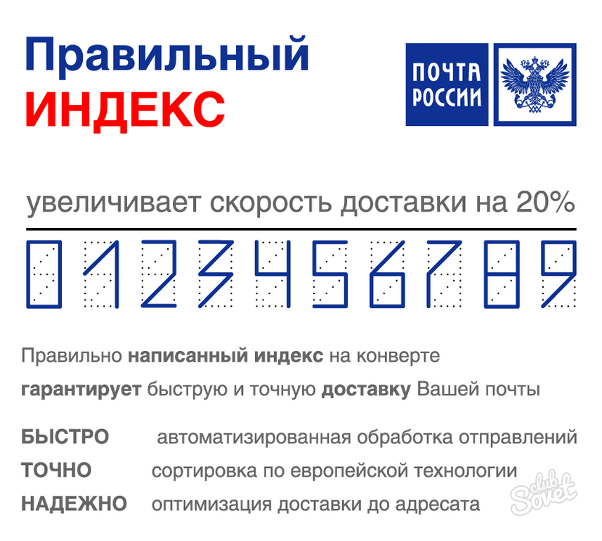 Найти индекс почтовый по адресу в россии. Почтовый индекс. Что такое индекс. Индекс почта. Индекс почта России.
