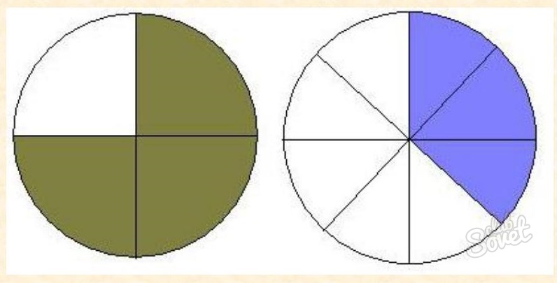 Comparison of fractions with the same numerals