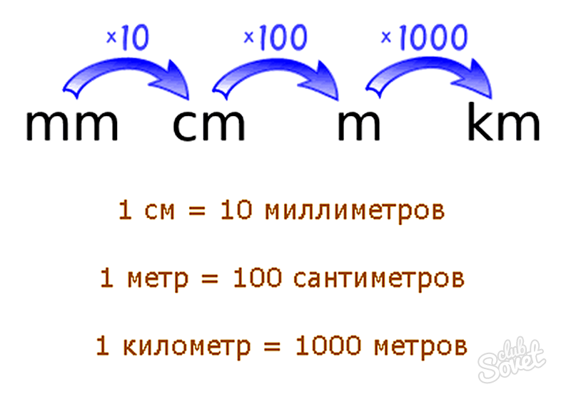 V d cv. Как перевести см в метры. Как перевести из см в метры. Перевести метры в сантиметры. Как переводить в сантиметры.