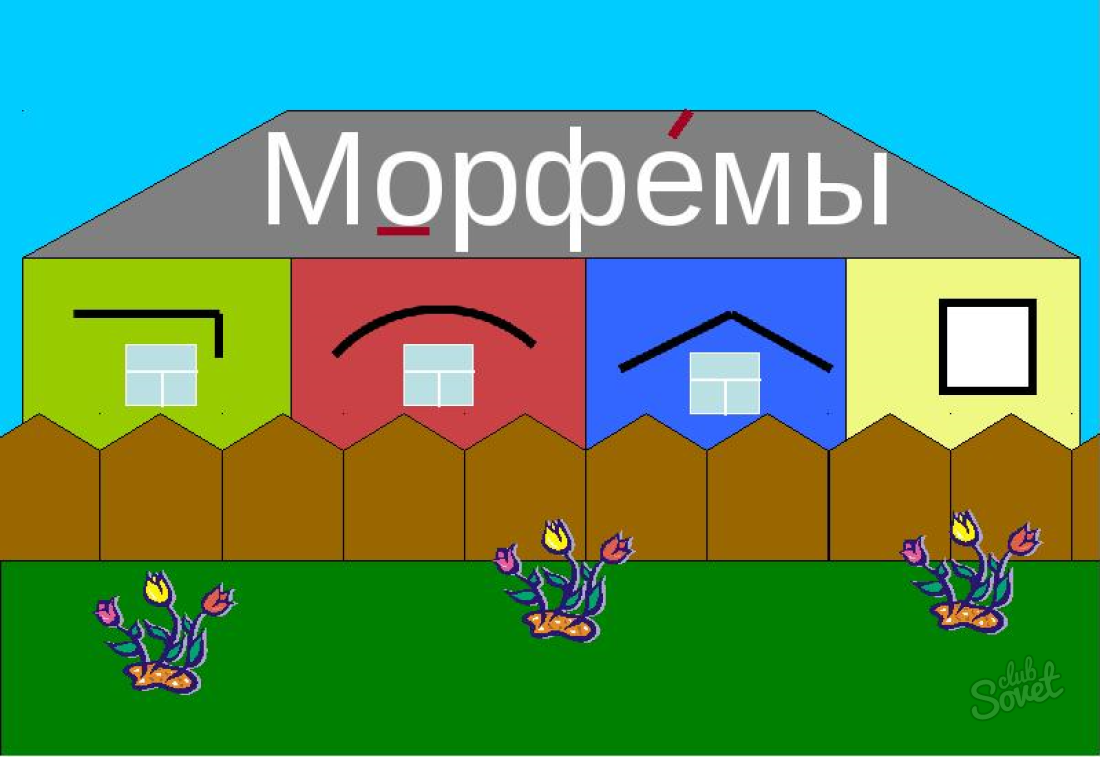 Имена морфемы. Морфемы. Морфема это. Морфемы презентация. Морфемика в начальной школе.