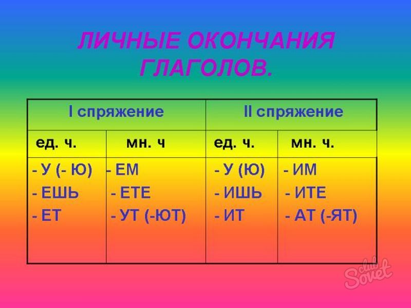 Какой частью слово является окончание. Спряжения глаголов в русском языке таблица с окончаниями. 1 2 3 Спряжение. Окончания спряжений глаголов в русском. 1 Спряжение 2 спряжение таблица.