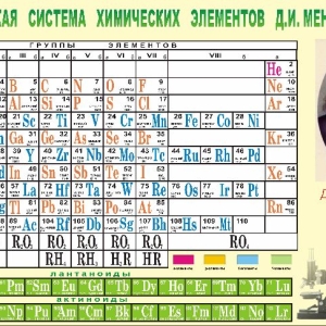Photo Comment apprendre la table Mendeleev