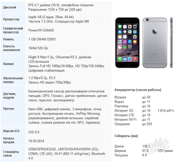 6 характеристики. Iphone 6 характеристики. Айфон 6 характеристика телефона. Айфон 6s Plus характеристики. Характеристика айфон 6 Оперативная память.