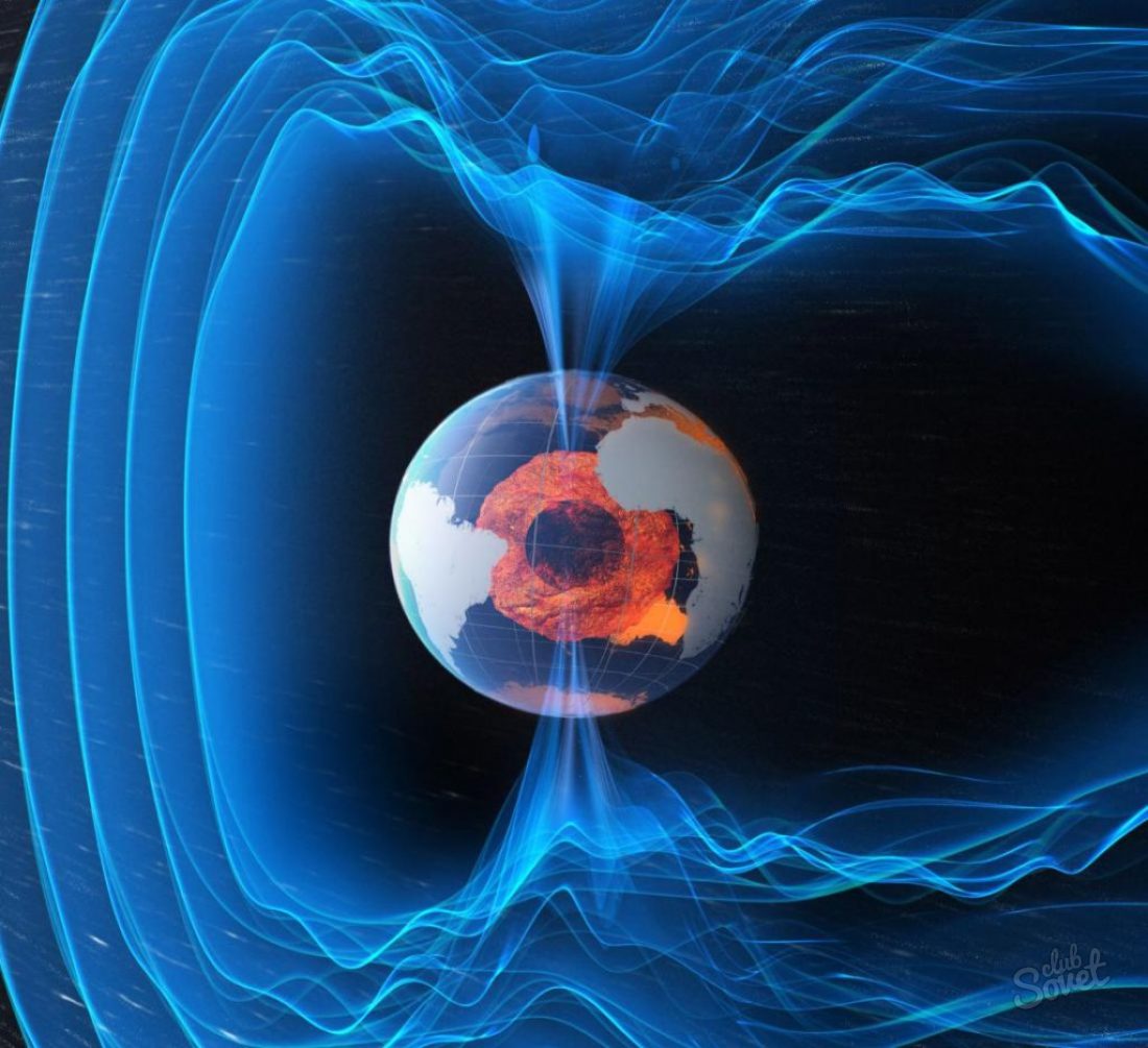 Co je magnetické pole