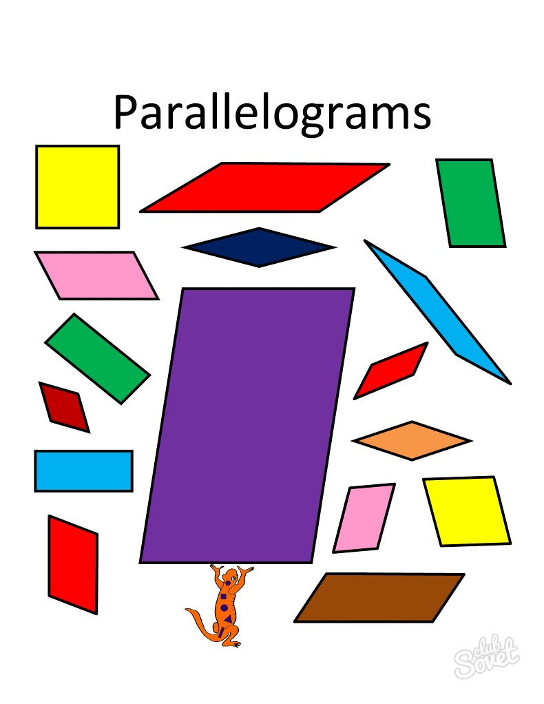 Come trovare un'area parallelogramma
