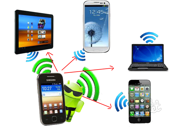 Přístup Smartphone-Wi-Fi-Point