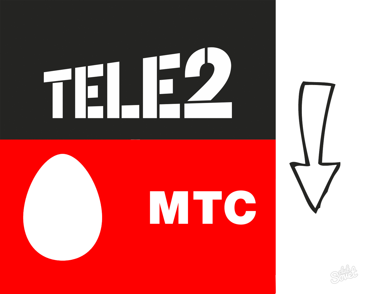 كيفية ترجمة المال Tele2 على MTS