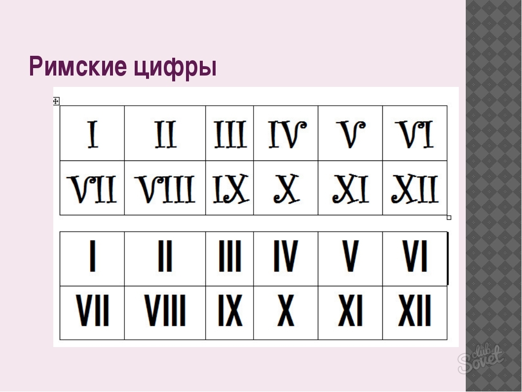 Wie römische Zahlen auf der Tastatur wählen