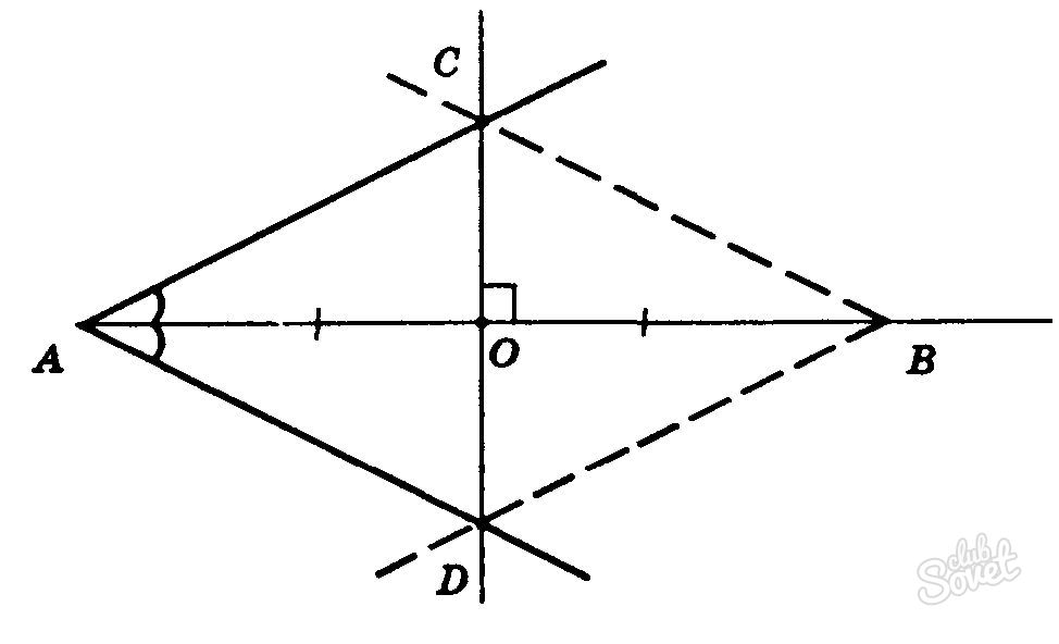 So finden Sie ein Perimeter-Rhombus