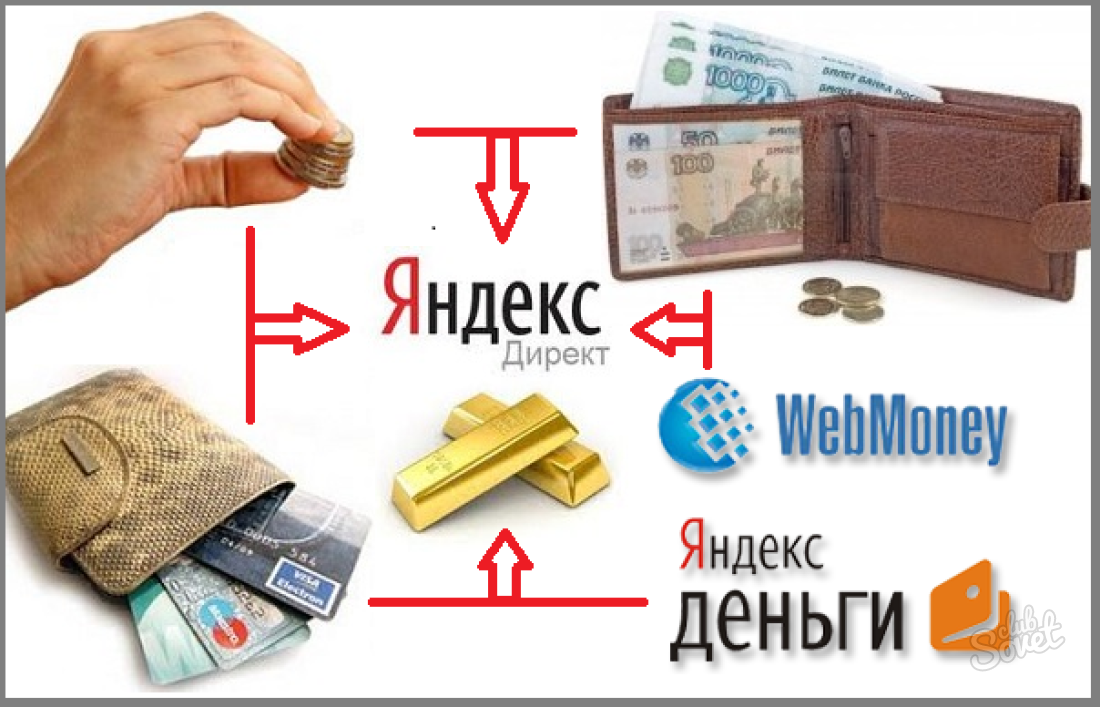 Yandex-ni to'g'ridan-to'g'ri to'lash kerak
