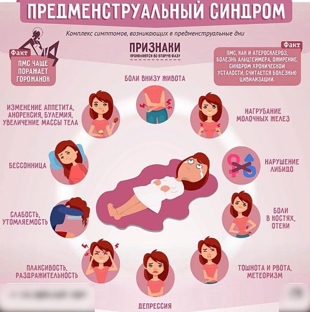 Боли при месячных, что делать