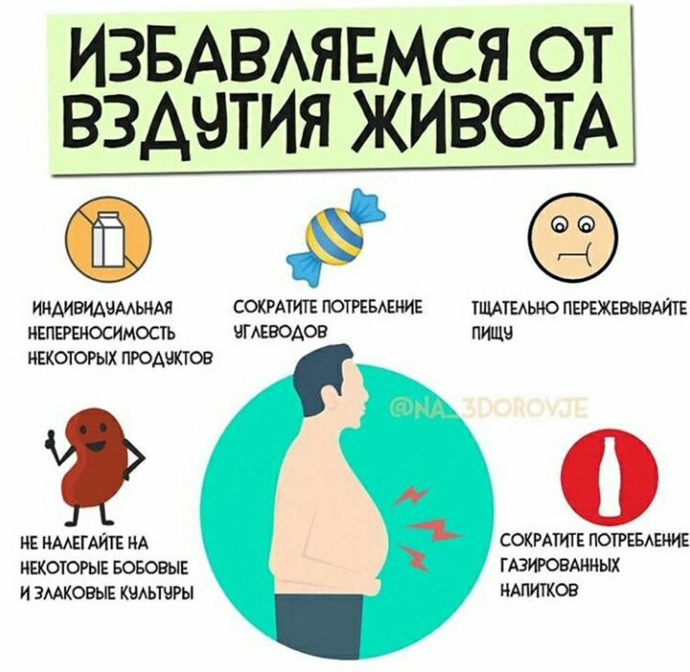 избавляемся от вздутия живота