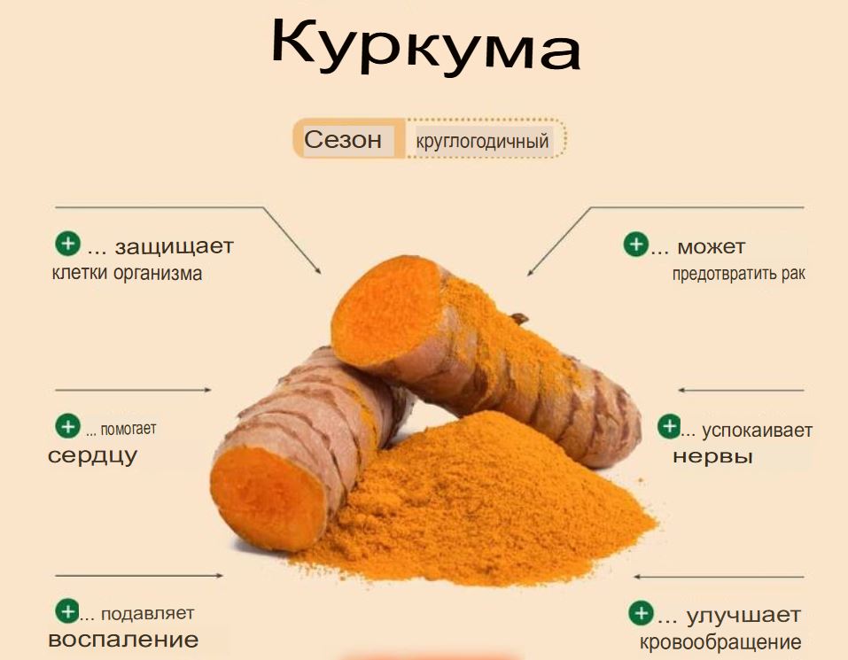 польза куркумы